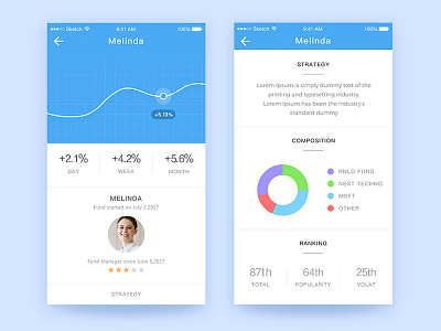 Fund manager performance UI