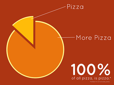 Info Pizza data flat info graphic pie chart pizza red warm