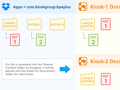 Folder Structure dropbox file folder help organization structure