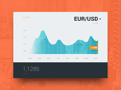 006 Currency Status