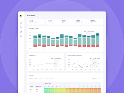 Dashboard subscriptions plataform figma figmadesign interaction interface prototype ui ui ux design ux ux design