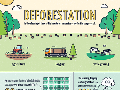 Deforestation Infographic deforestation infographic poster sustainability vector
