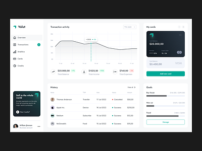 Valut | Digital banking app dashboard