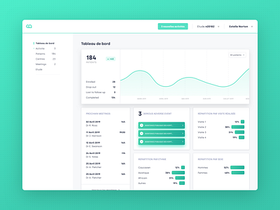 Analytics Dashboard analytics app application clean dashboard design dribbble interface medical popular product sketch stats ui uidesign ux