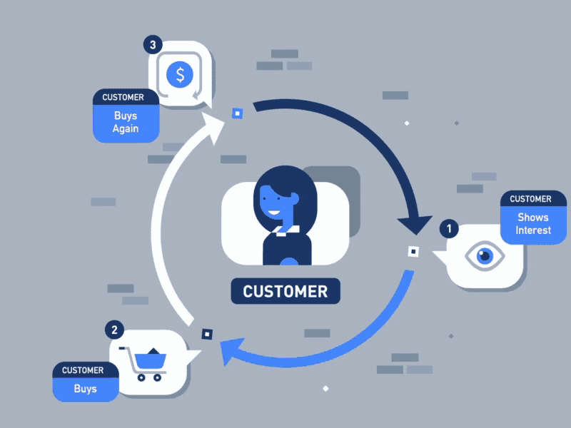 Ecosystems v2 2d ae customer cycle info