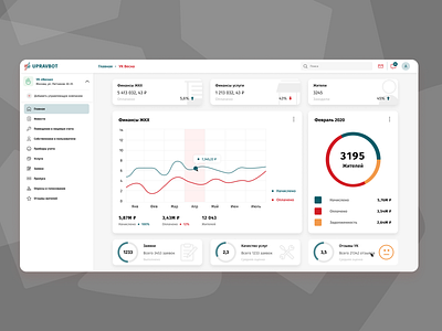 Upravbot - Dasboard apartament b2b b2c communal services dashboard design finance statistic ui ux widgets