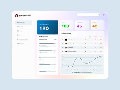 Task Management Admin Dashboard