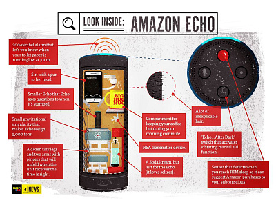 Look Inside: Amazon Echo amazon echo funny or die illustration