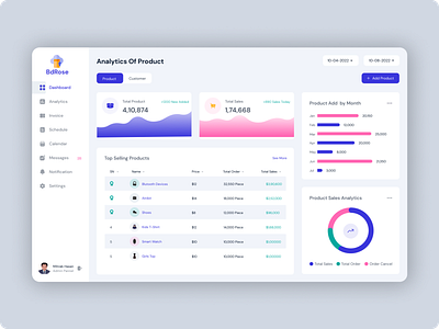 Dashboard || E-Commerce Product