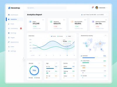 Analytics Report - Desktop Ui Design admin adminpanel analytics barchart clean dashboard desktop desktopui graph piechart ui uiadmin uiblog uidashboard uidesign uidesktop userinterface ux visualdesign wordpressui