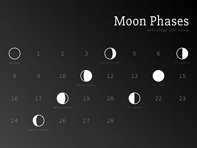 Moon Phases astrology black design tools flat icons graphic design icon icons line icons moon night sky ui ux vector icons