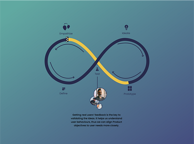 User feedback loop graphic design illustration ui ui design visual design