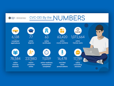 Infographic and Illustration blue book canvas college community college grad graduate icon set icons iconset illustration infographic laptop numbers online powerpoint sitting