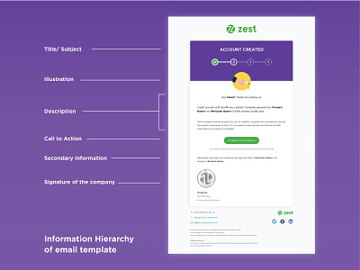 Internship @Zest - Information Hierarchy colortheory emails hierarchy illustration information typography ui ux
