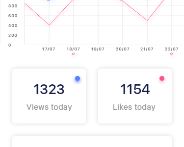 Dribbble Stats App by Tanmay Joshi on Dribbble