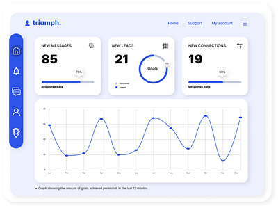 Tablet/ Desktop minimal dashboard design