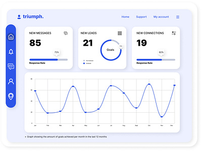 Tablet/ Desktop minimal dashboard design