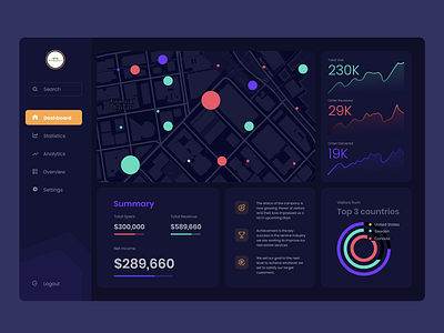 Real-estate Dashboard Design | USA