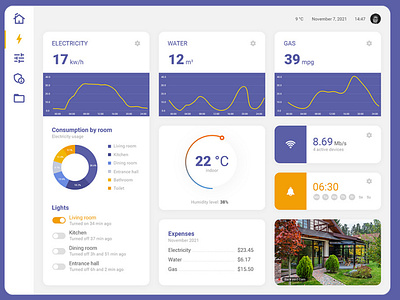 Day 21. Home Monitoring Dashboard