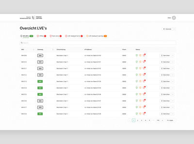 UX-design overview Traffic Centre design ux