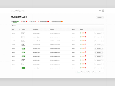 UX-design overview Traffic Centre