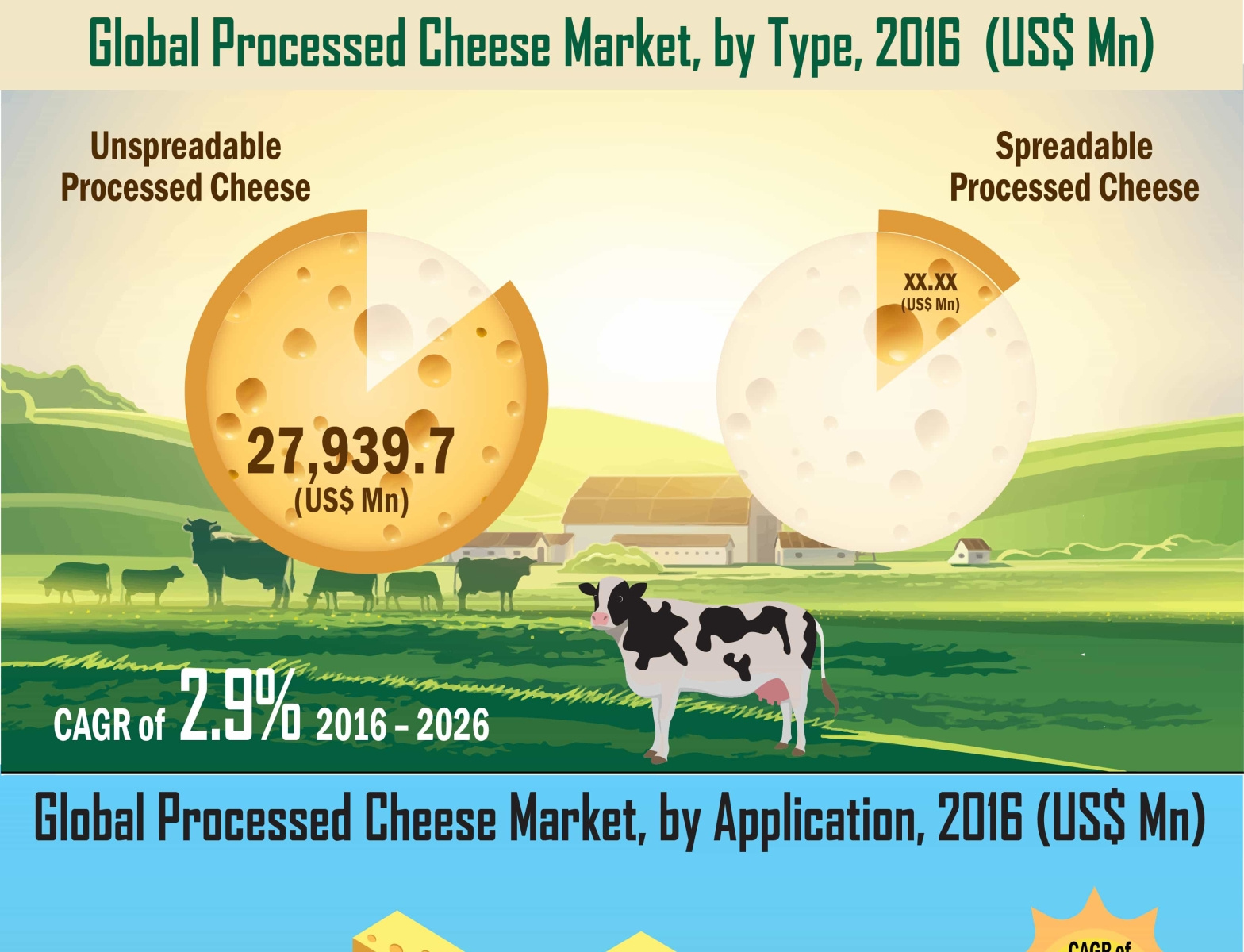 Global Processed Cheese Market by on Dribbble