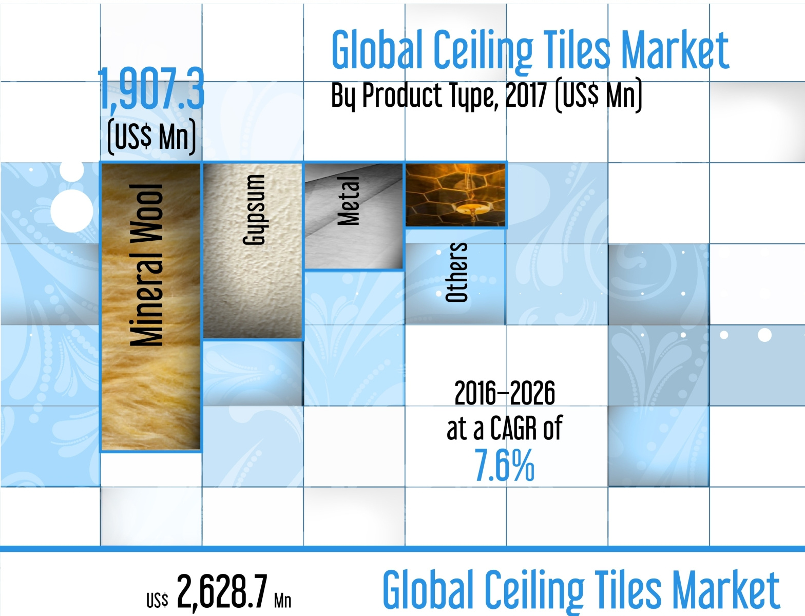 Global Ceiling Tiles Market by on Dribbble