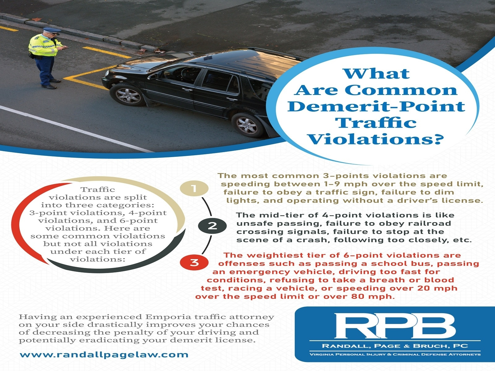 What Are Common DemeritPoint Traffic Violations? by Jack T. Randall on Dribbble