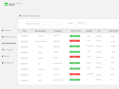 Food stock management