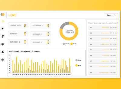 Analytics Dashboard for home monitoring system app design ui ux webapp