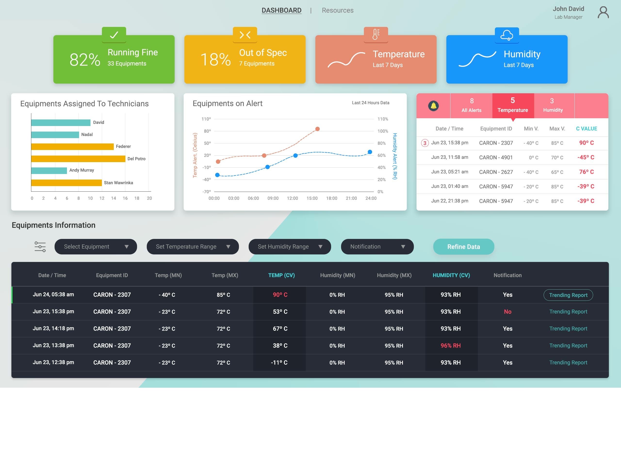 Hive dashboard. Дашборд. Дашборд PNL. Дашборд автомобильного дилера. Дашборд самокат dashboard.