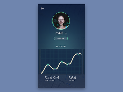 Daily UI #006 - Profile app dailyui mobile overview pace profile running simple sport ui ux