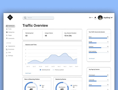 Website traffic overview dashboard UI design. app design ui ux