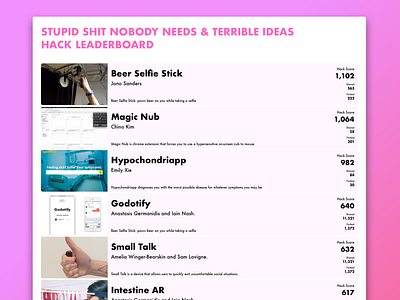 Daily UI - Stupid Shit Leaderboard