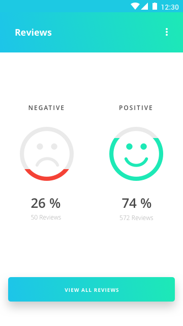 Mobile App Review by Abhishek gupta on Dribbble