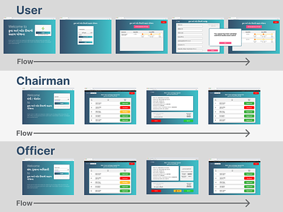 Well and bore recharge assistance scheme(Web Design) bilingual branding chairman data entry design government government of gujarat human centric login minimalastic mockup officer otp pdf prototype ui user ux web wireframes