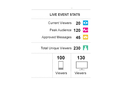 Stats Module for a live event platform