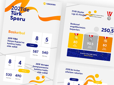 Turkcell Olympic İnfo dashboard design graphic design info infographic olympic sport sportinfo turkcell turksporu ui