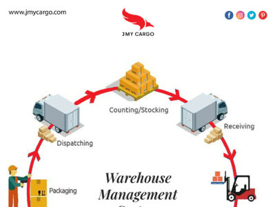 Warehouse Management System by JMY Cargo on Dribbble