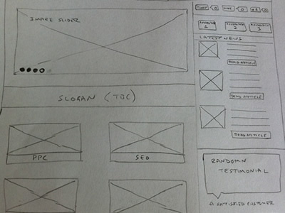 Rough Wireframing wireframe