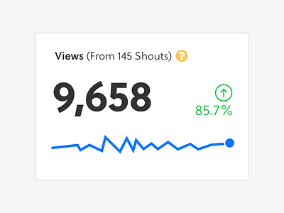 Dashboard overview panel for views dashboard graph ui views