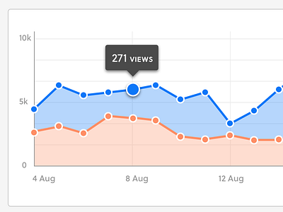 Performance Line Graph data graph line point tooltip ui