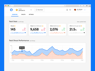 Overview Dashboard dashboard data graph line navigation overview point stats tooltip ui