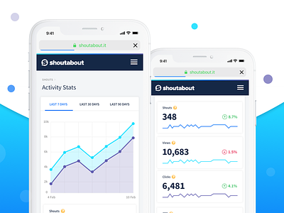 ShoutAbout Dashboard on Mobile analytics dashboard line graph mobile shoutabout stats sticky header trending trends ui ux