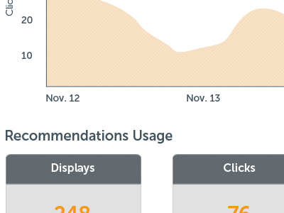 More Dashboard Reporting dashboard graph interface museo sans orange pattern reporting stats stripes ui ux