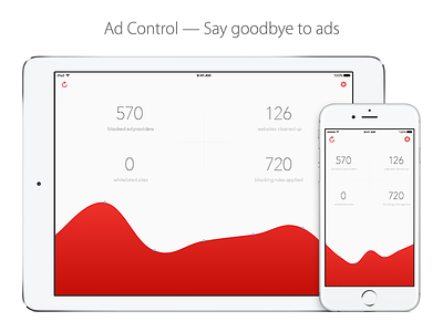 Ad Control ad control app chart dashboard ios stats