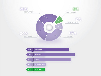 Infographic