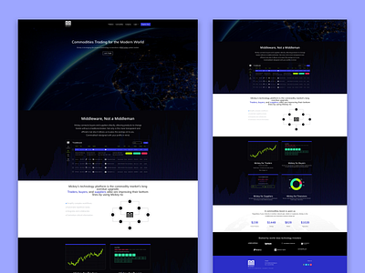 Commodities Trading Platform