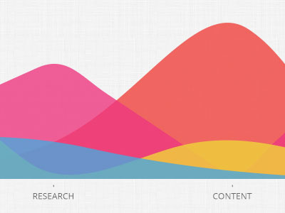 Involvement chart content design graph research