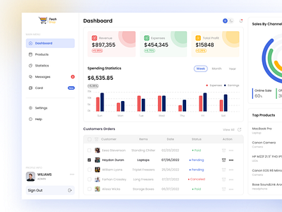 Ecommerce business dashboard